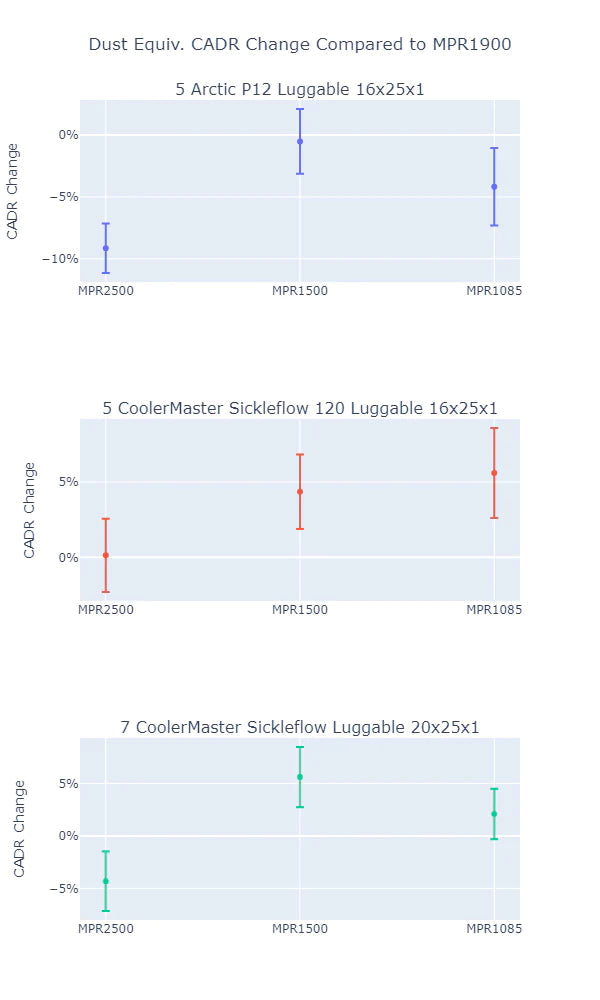 How Filter Grade Affects CADR — MERV-13 vs Other Filters | Clean Air ...
