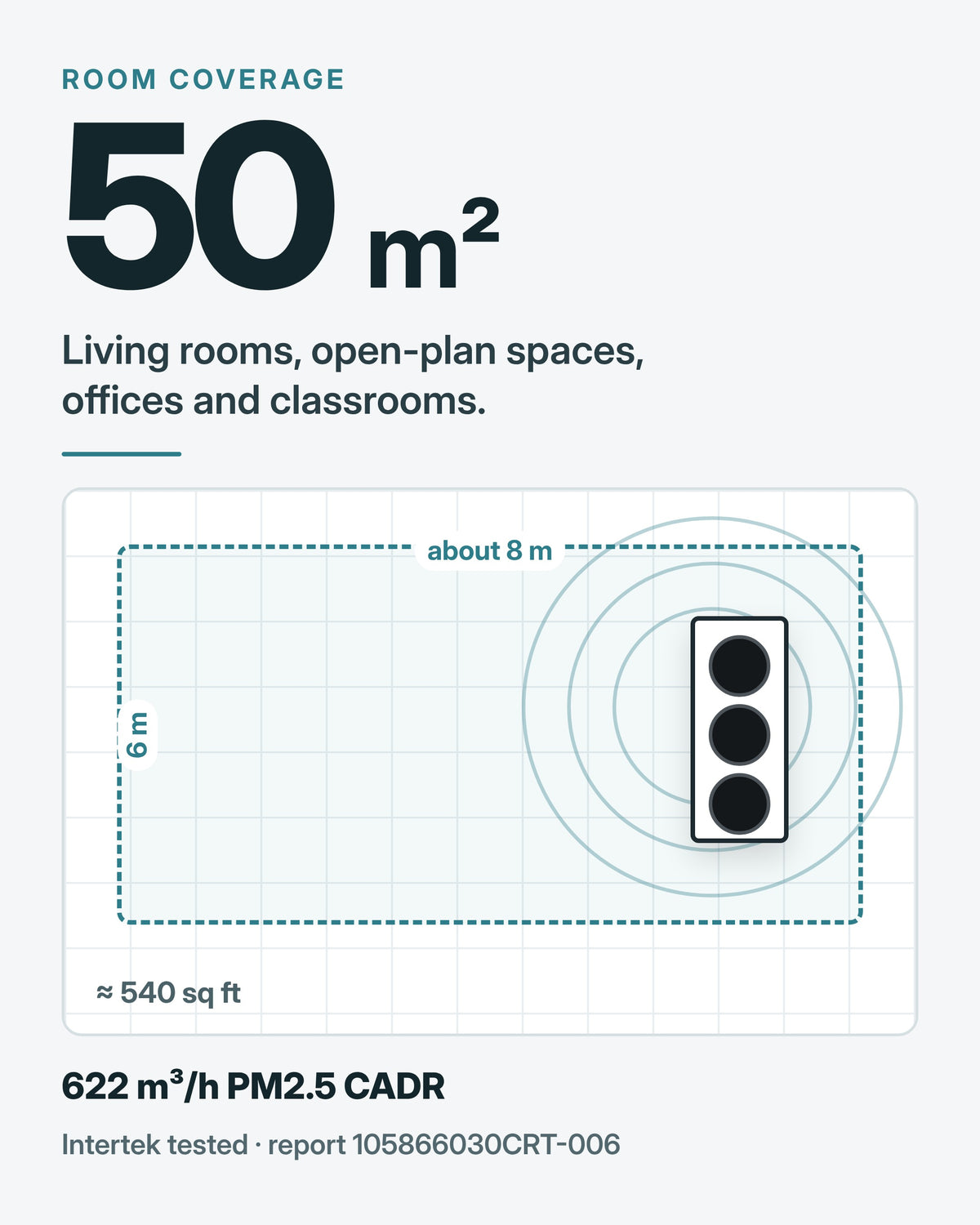 Superseded — replace with the v2 room-coverage slide.